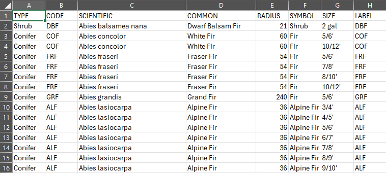 Customizable Catalog